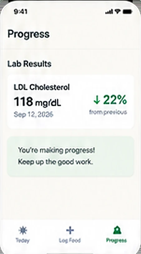 The Cholestie Progress screen showing an LDL cholesterol lab result of 118 mg/dL, down 22% from the previous result