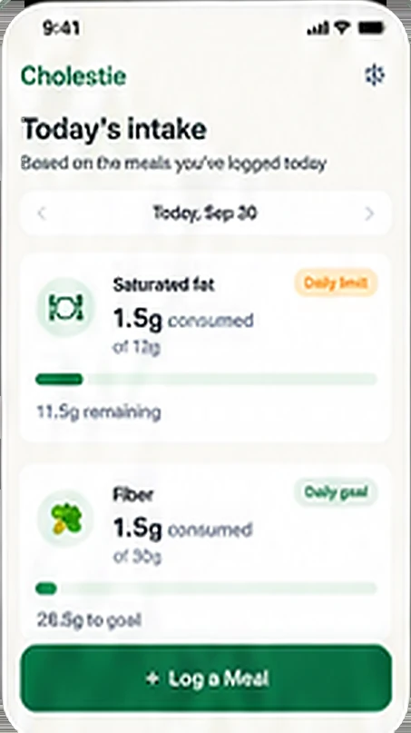 The Cholestie Today screen: saturated fat and fiber consumed today against the daily limit and daily goal
